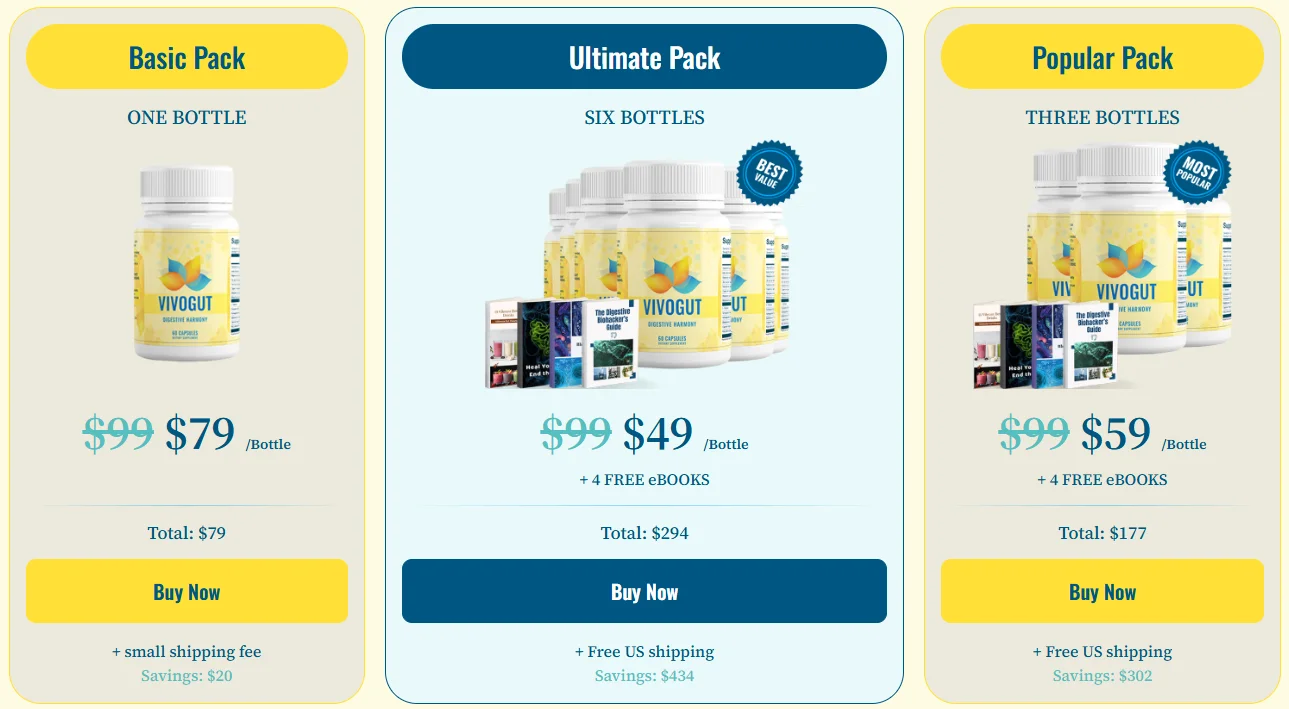 VivoGut Official Website USA